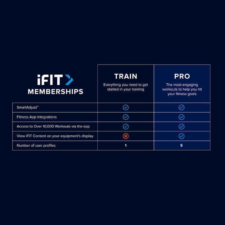 iFIT 12 Month Pro Subscription